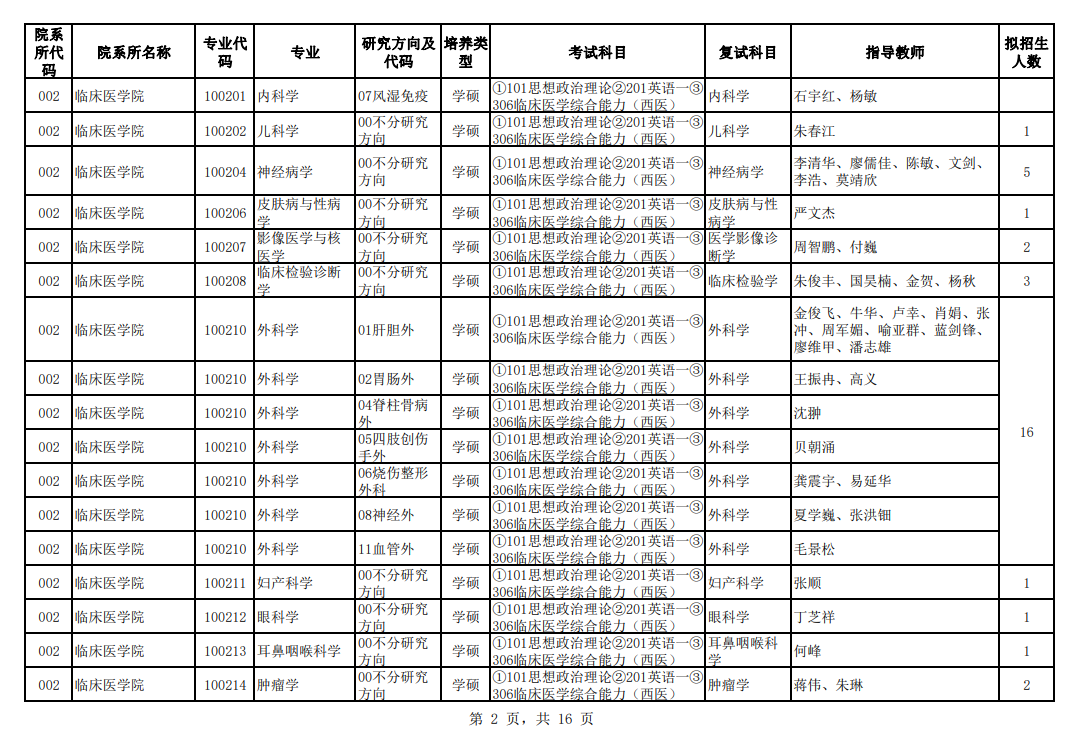 桂林醫(yī)學院2024碩士研究生招生專業(yè)目錄及考試科目