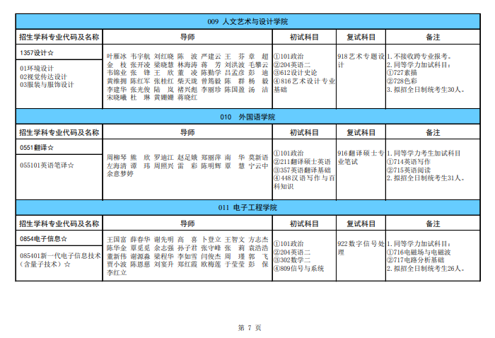 廣西科技大學2024碩士研究生招生專業(yè)目錄及考試科目