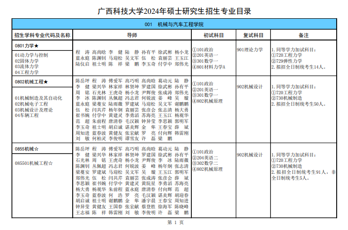 廣西科技大學2024碩士研究生招生專業(yè)目錄及考試科目