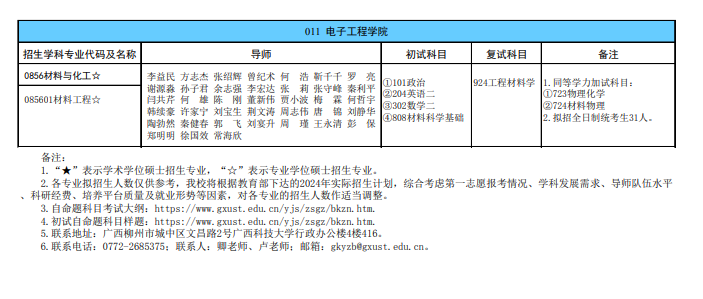廣西科技大學2024碩士研究生招生專業(yè)目錄及考試科目