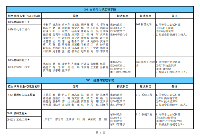 廣西科技大學2024碩士研究生招生專業(yè)目錄及考試科目