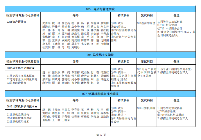 廣西科技大學2024碩士研究生招生專業(yè)目錄及考試科目