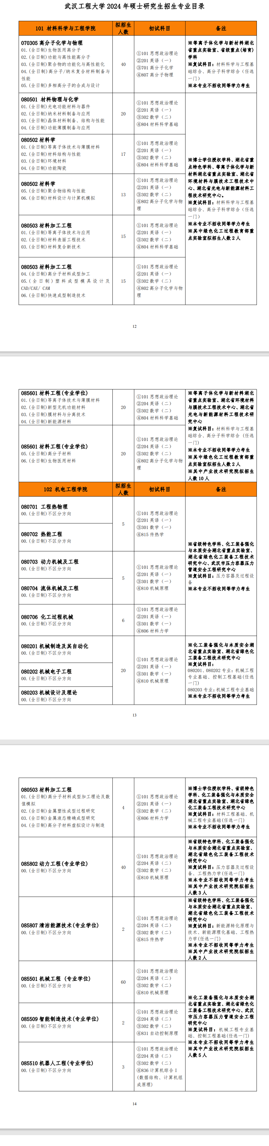 2024年武漢工程大學(xué)研究生招生簡(jiǎn)章及各專業(yè)招生計(jì)劃人數(shù)
