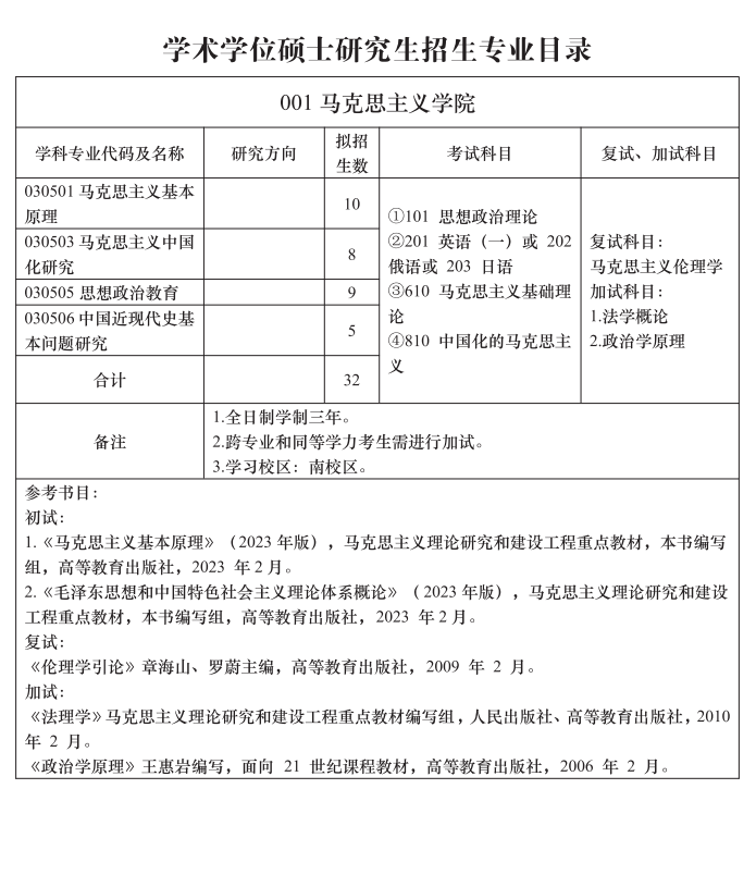 2024年北華大學(xué)研究生招生簡章及各專業(yè)招生計劃人數(shù)