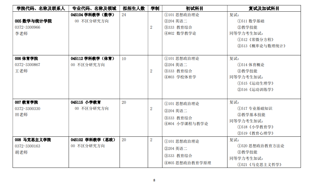2024年安陽師范學(xué)院研究生招生簡章及各專業(yè)招生計劃人數(shù)