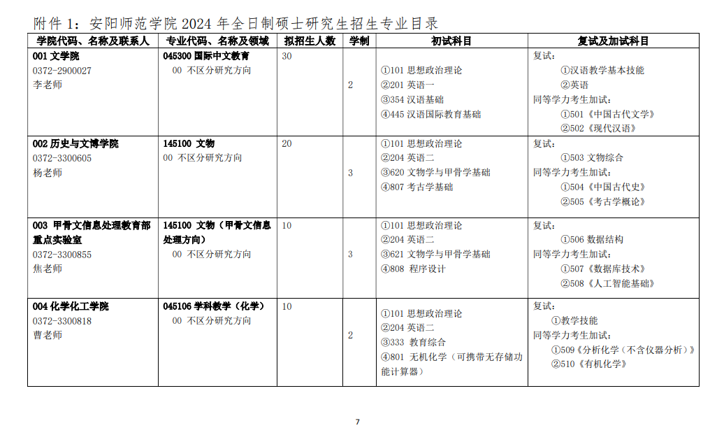 2024年安陽師范學(xué)院研究生招生簡章及各專業(yè)招生計劃人數(shù)