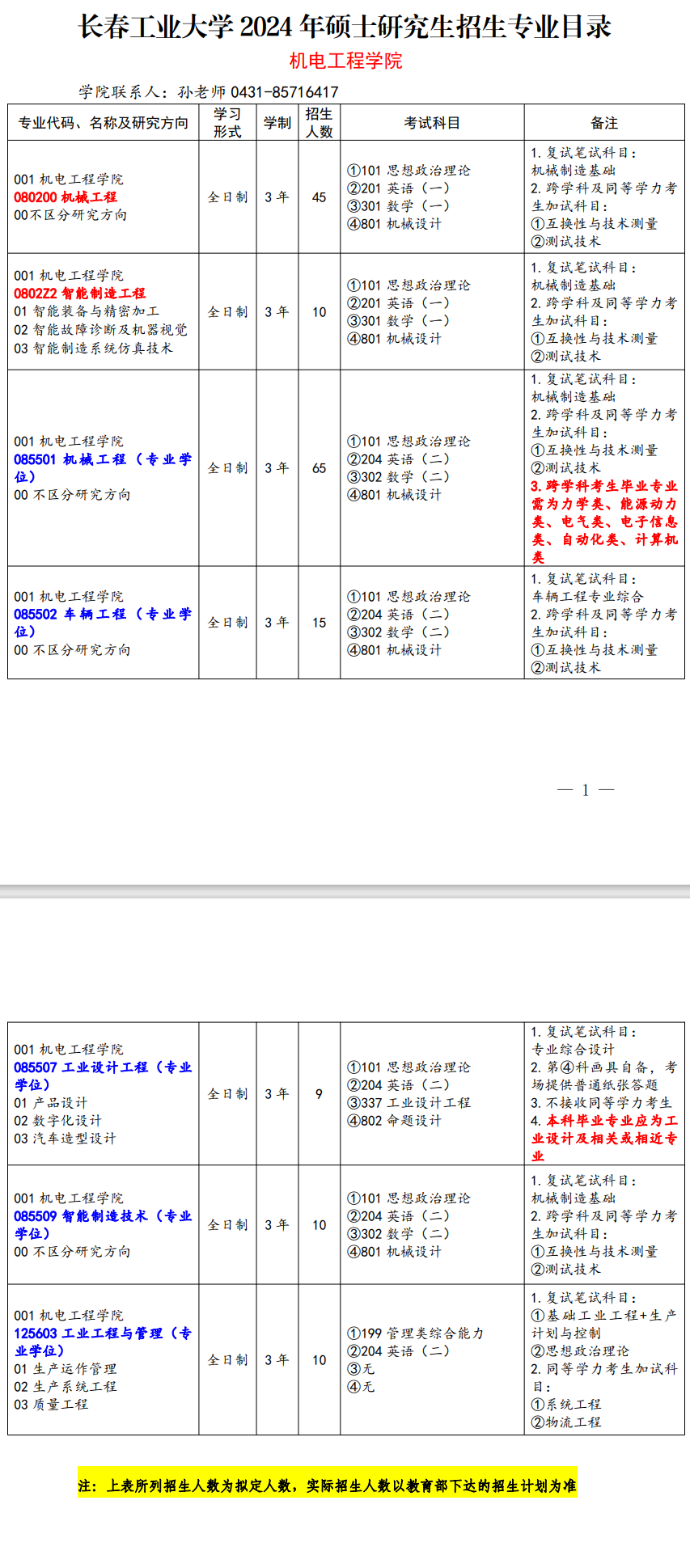 2024年長春工業(yè)大學(xué)研究生招生簡章及各專業(yè)招生計(jì)劃人數(shù)