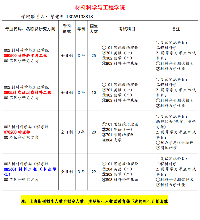 2024年長春工業(yè)大學(xué)研究生招生簡章及各專業(yè)招生計(jì)劃人數(shù)