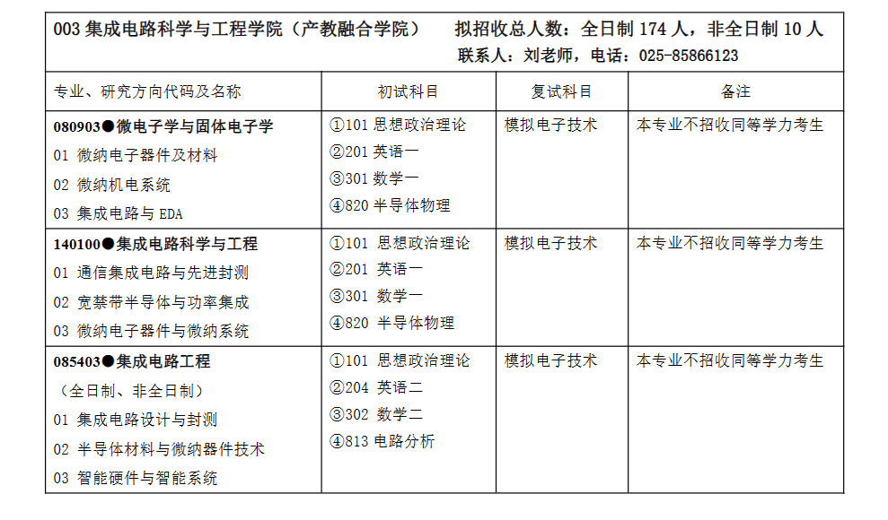 南京郵電大學(xué)2024碩士研究生招生專業(yè)目錄及考試科目