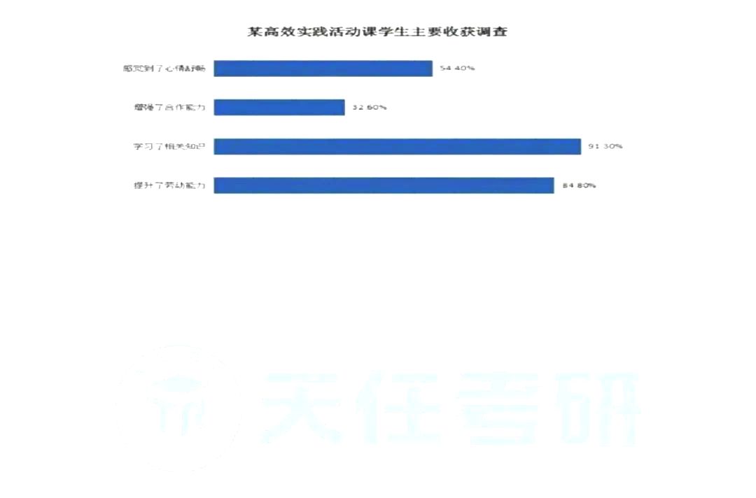 2024年研究生考試英語(yǔ)二試卷真題及答案(含2023年歷年)