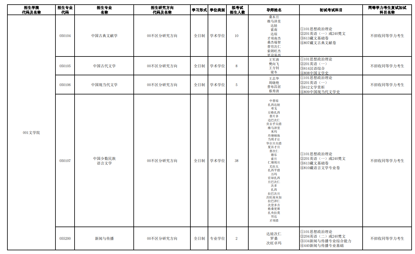 西藏大學2024碩士研究生招生專業(yè)目錄及考試科目