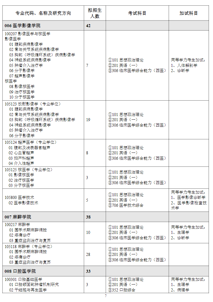 濰坊醫(yī)學(xué)院2024碩士研究生招生專業(yè)目錄及考試科目