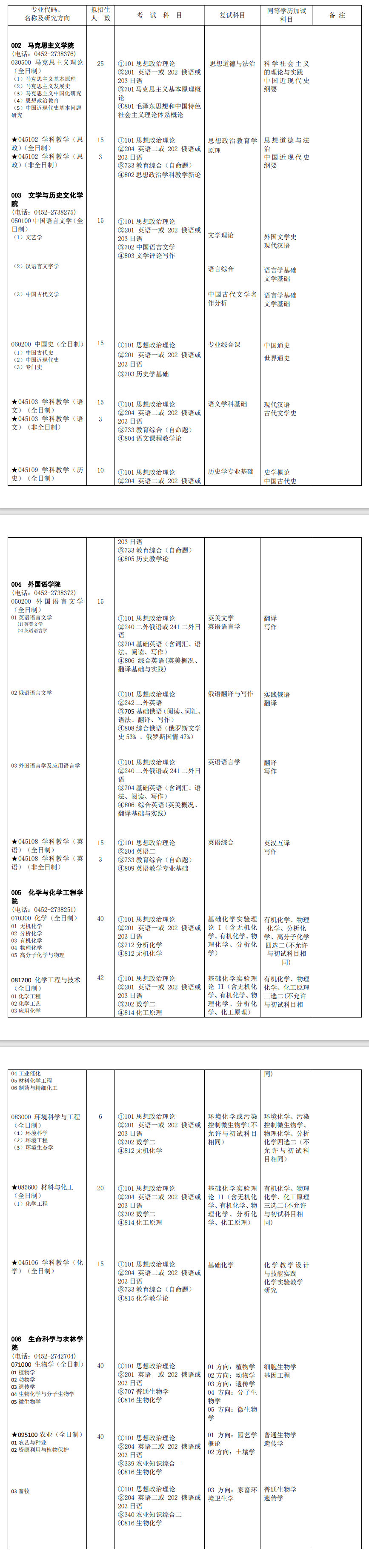 2024年齊齊哈爾大學研究生招生簡章及各專業(yè)招生計劃人數