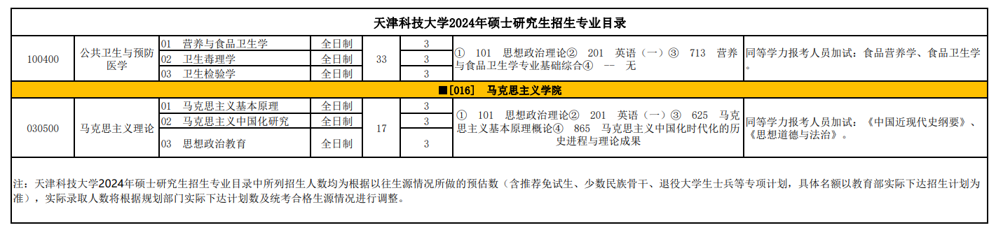 天津科技大學(xué)2024碩士研究生招生專業(yè)目錄及考試科目