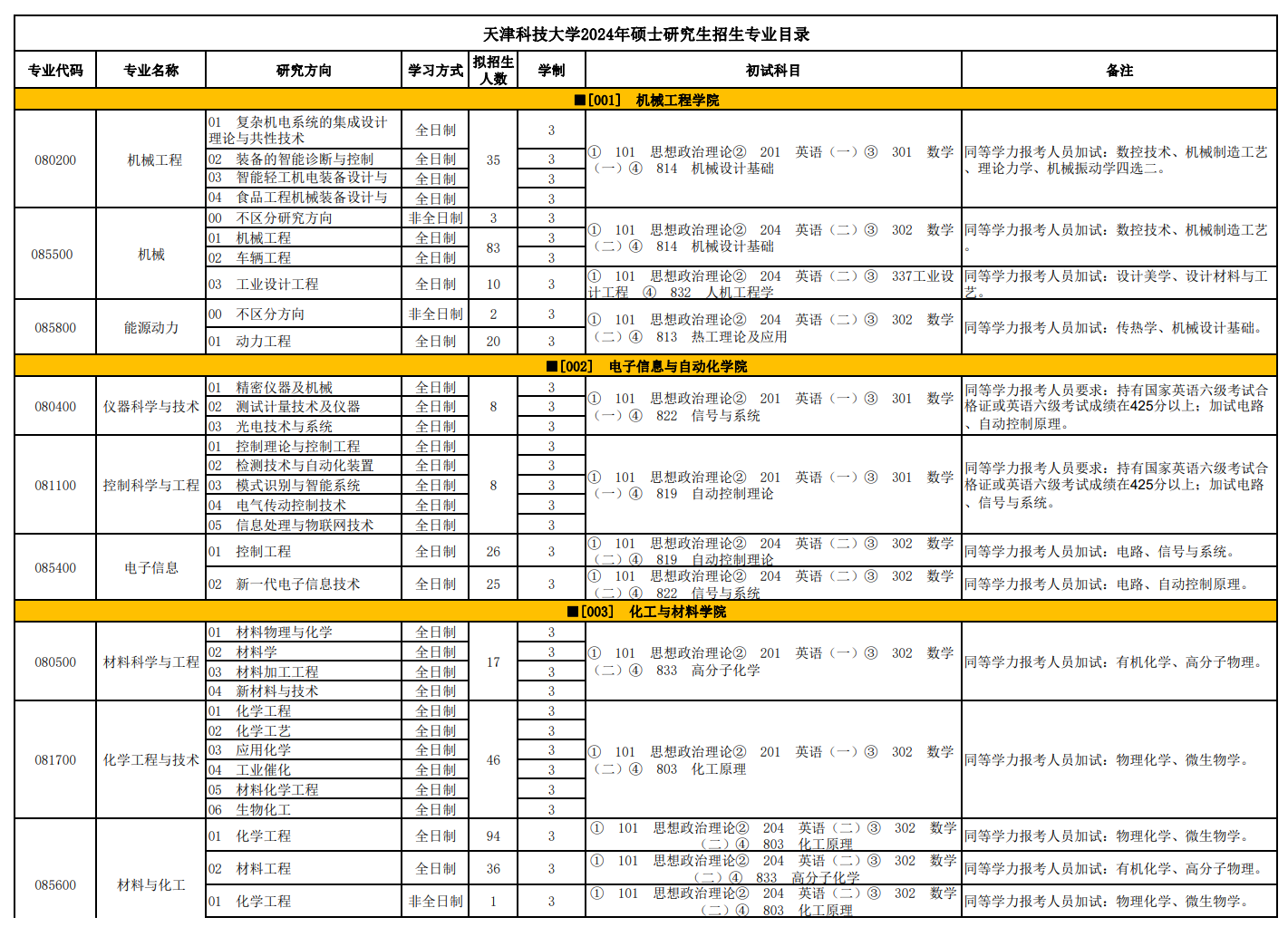 天津科技大學(xué)2024碩士研究生招生專業(yè)目錄及考試科目