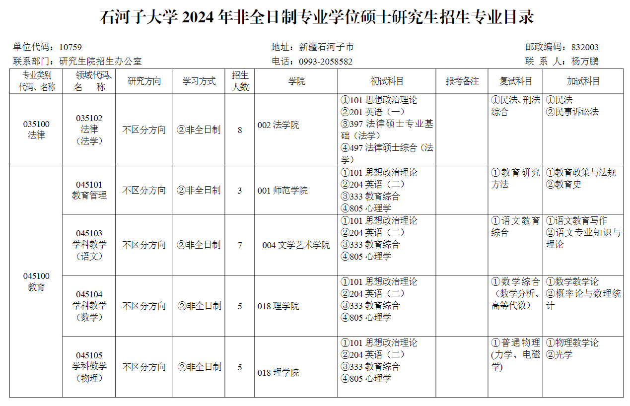 石河子大學(xué)2024碩士研究生招生專業(yè)目錄及考試科目