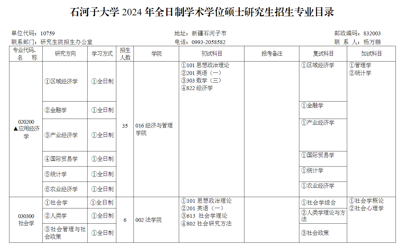 石河子大學(xué)2024碩士研究生招生專業(yè)目錄及考試科目