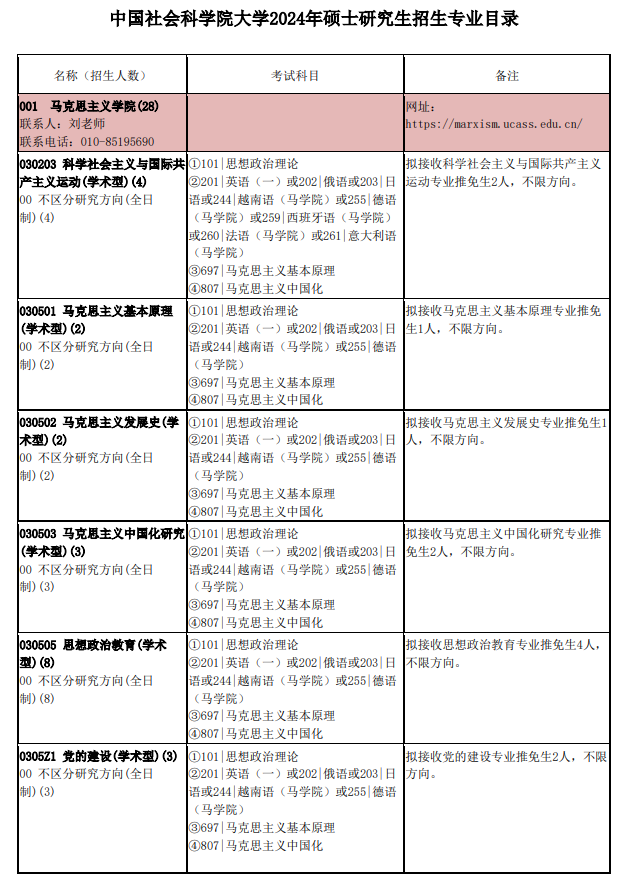 2024年中國(guó)社會(huì)科學(xué)院大學(xué)研究生招生簡(jiǎn)章及各專業(yè)招生計(jì)劃人數(shù)
