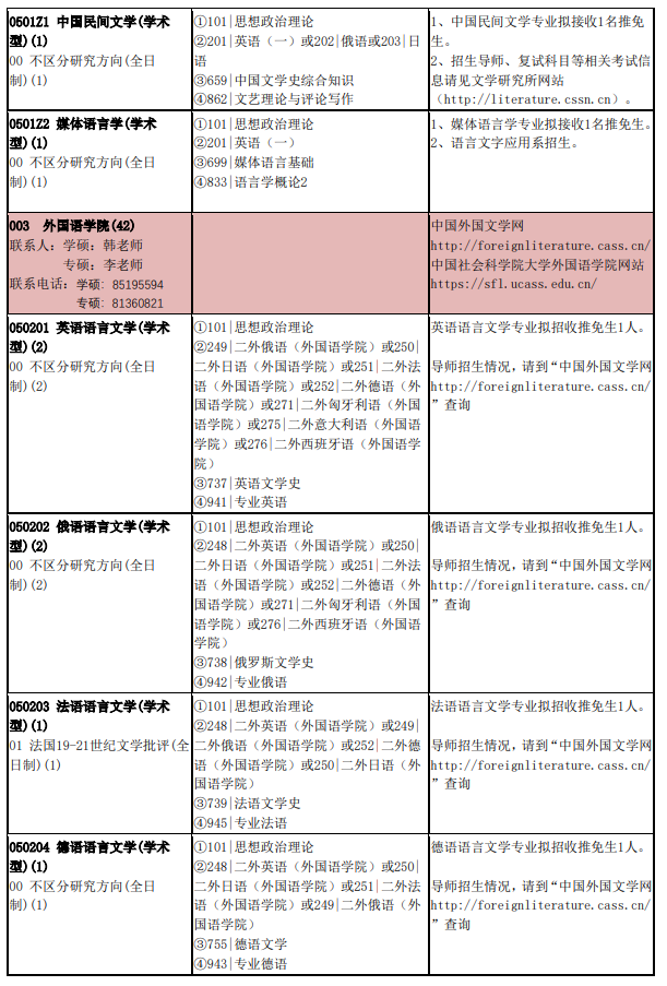 2024年中國(guó)社會(huì)科學(xué)院大學(xué)研究生招生簡(jiǎn)章及各專業(yè)招生計(jì)劃人數(shù)