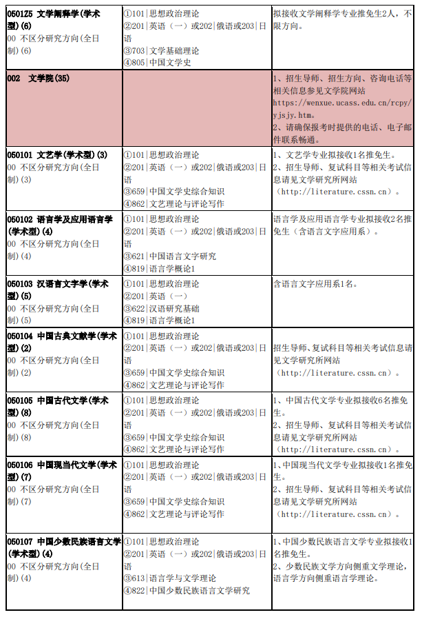 2024年中國(guó)社會(huì)科學(xué)院大學(xué)研究生招生簡(jiǎn)章及各專業(yè)招生計(jì)劃人數(shù)