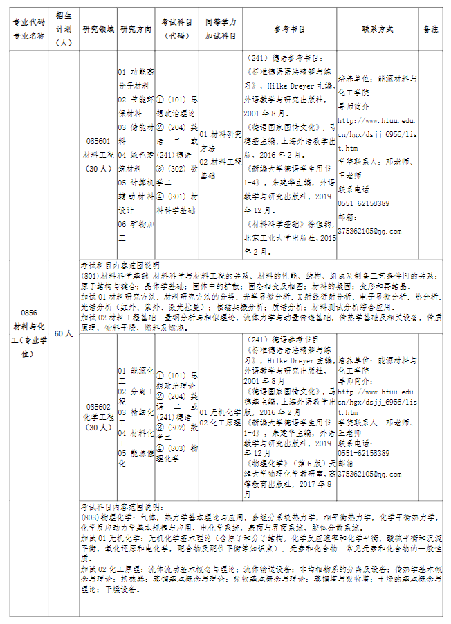 合肥學(xué)院2024碩士研究生招生專業(yè)目錄及考試科目