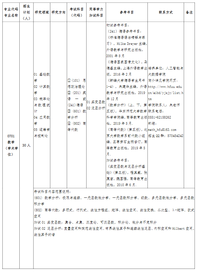合肥學(xué)院2024碩士研究生招生專業(yè)目錄及考試科目