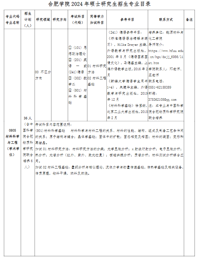 合肥學(xué)院2024碩士研究生招生專業(yè)目錄及考試科目