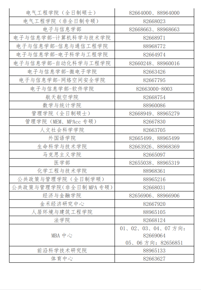 2024年西安交通大學(xué)研究生招生簡章及各專業(yè)招生計劃人數(shù)