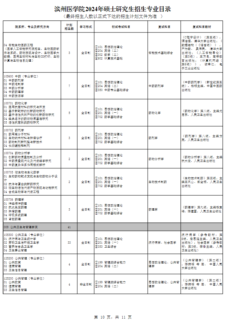 濱州醫(yī)學(xué)院2024碩士研究生招生專業(yè)目錄及考試科目