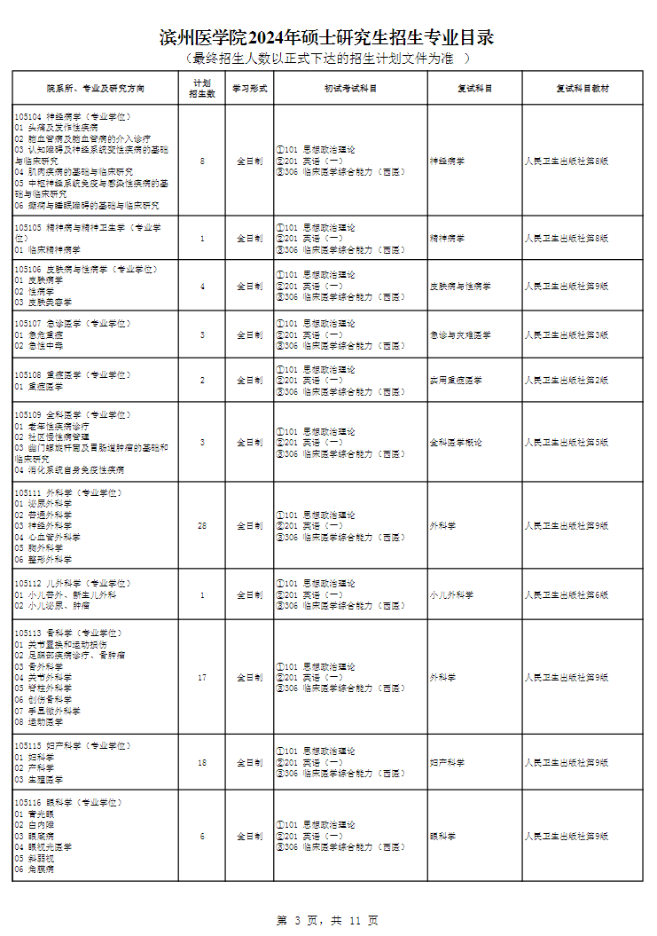 濱州醫(yī)學(xué)院2024碩士研究生招生專業(yè)目錄及考試科目