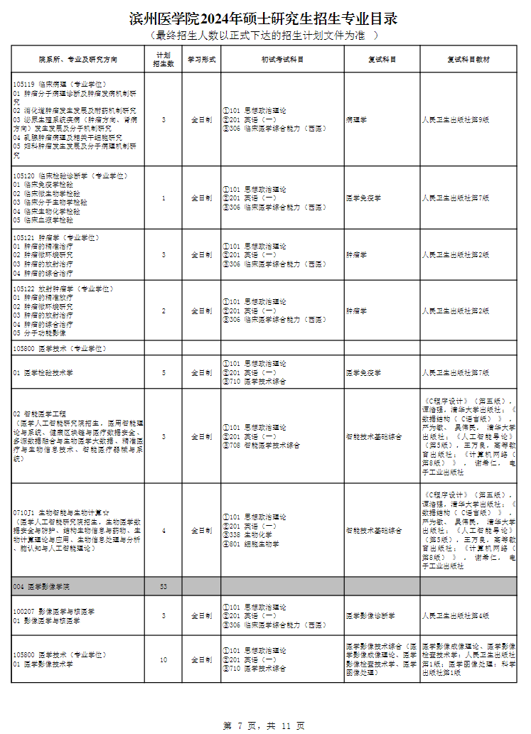 濱州醫(yī)學(xué)院2024碩士研究生招生專業(yè)目錄及考試科目