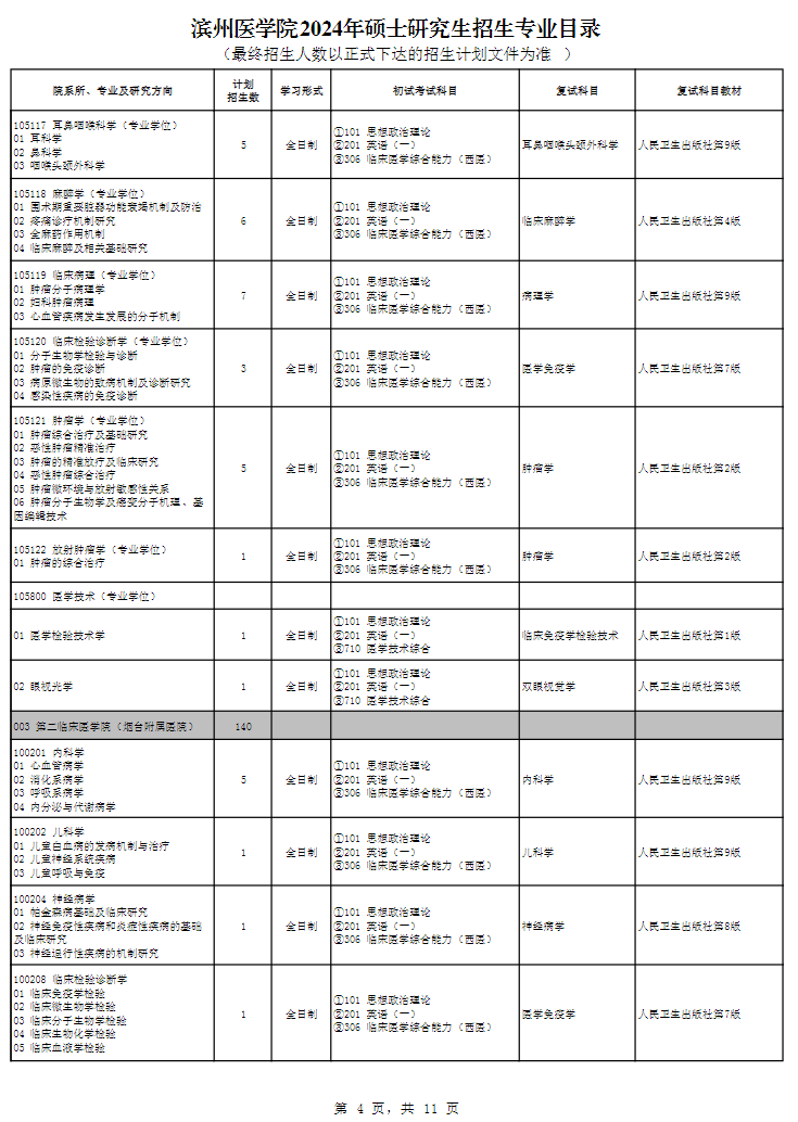 濱州醫(yī)學(xué)院2024碩士研究生招生專業(yè)目錄及考試科目