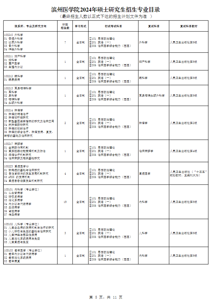 濱州醫(yī)學(xué)院2024碩士研究生招生專業(yè)目錄及考試科目