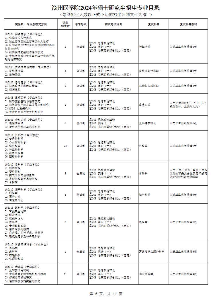 濱州醫(yī)學(xué)院2024碩士研究生招生專業(yè)目錄及考試科目