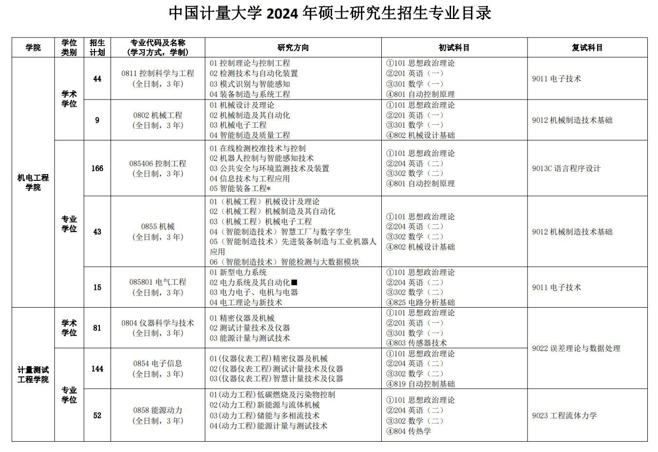 2024年中國(guó)計(jì)量大學(xué)研究生招生簡(jiǎn)章及各專業(yè)招生計(jì)劃人數(shù)