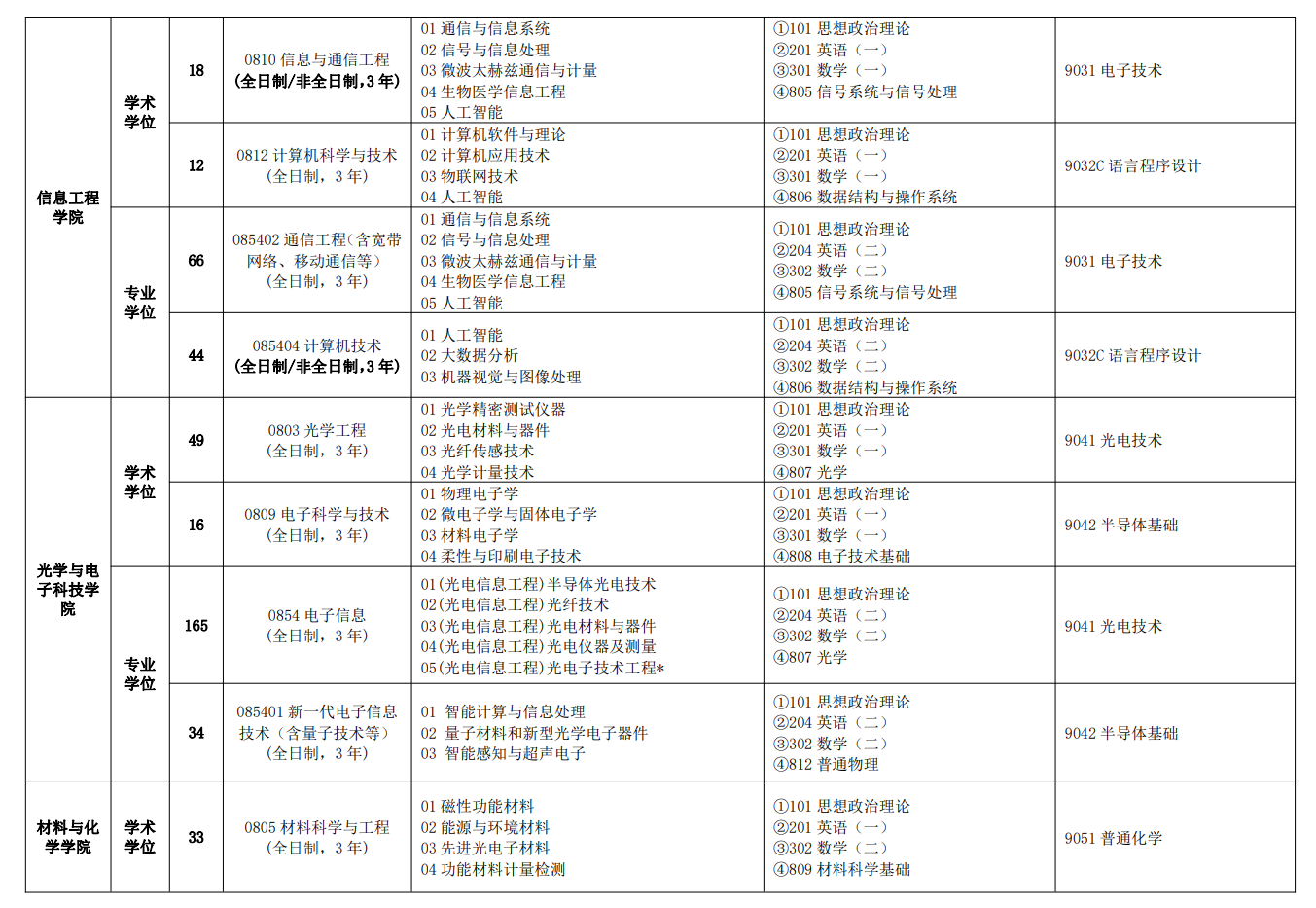 2024年中國(guó)計(jì)量大學(xué)研究生招生簡(jiǎn)章及各專業(yè)招生計(jì)劃人數(shù)