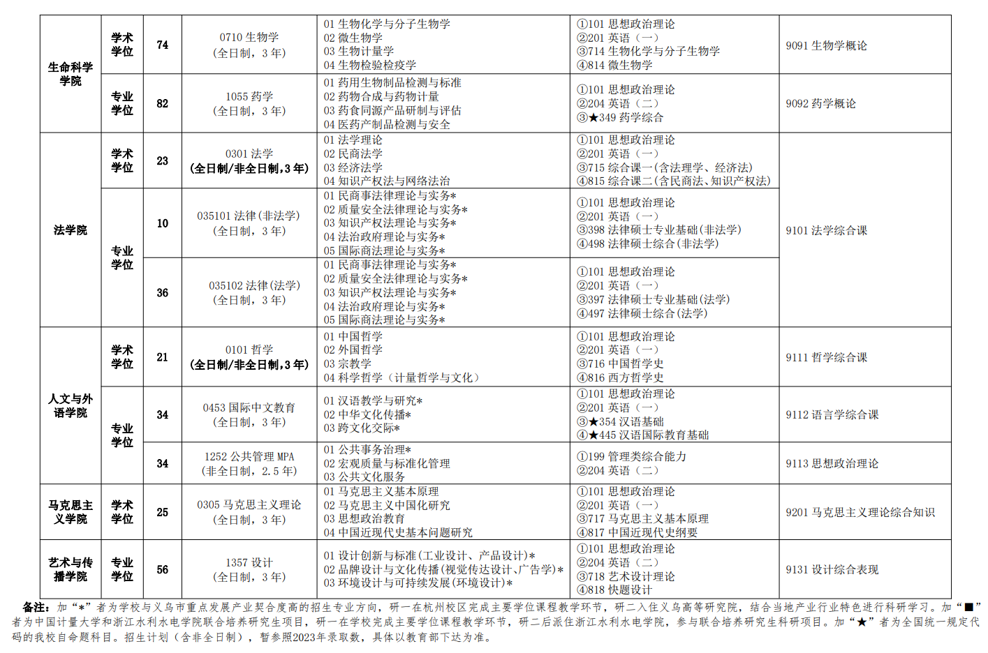 2024年中國(guó)計(jì)量大學(xué)研究生招生簡(jiǎn)章及各專業(yè)招生計(jì)劃人數(shù)