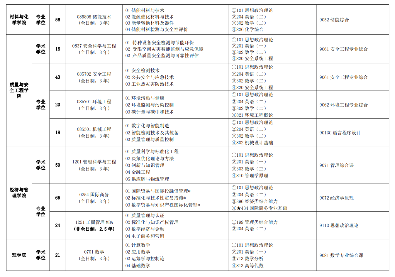 2024年中國(guó)計(jì)量大學(xué)研究生招生簡(jiǎn)章及各專業(yè)招生計(jì)劃人數(shù)
