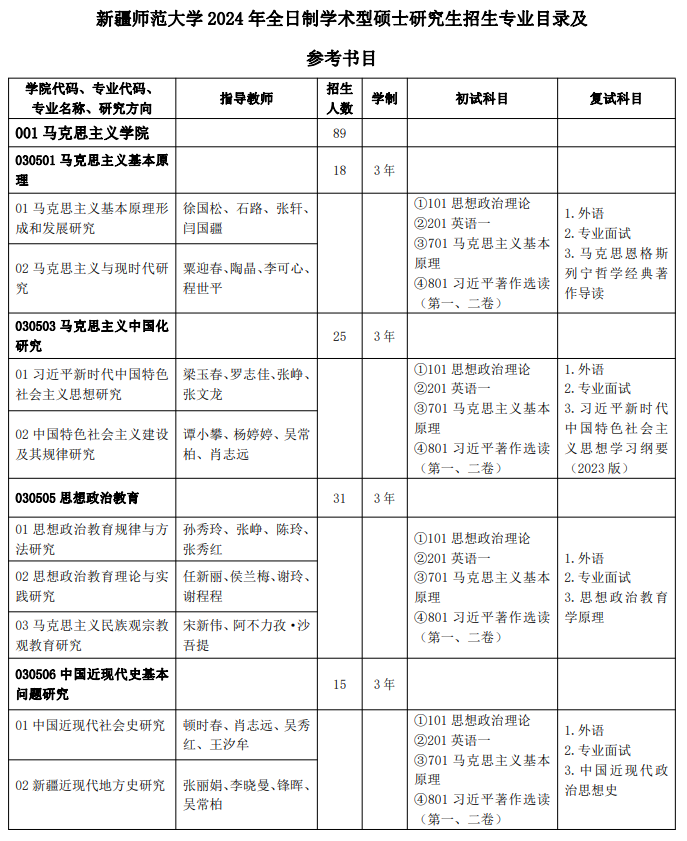 2024年新疆師范大學(xué)研究生招生簡章及各專業(yè)招生計劃人數(shù)
