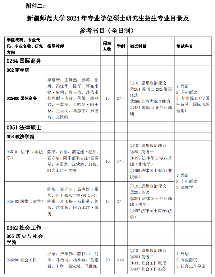 2024年新疆師范大學(xué)研究生招生簡章及各專業(yè)招生計劃人數(shù)