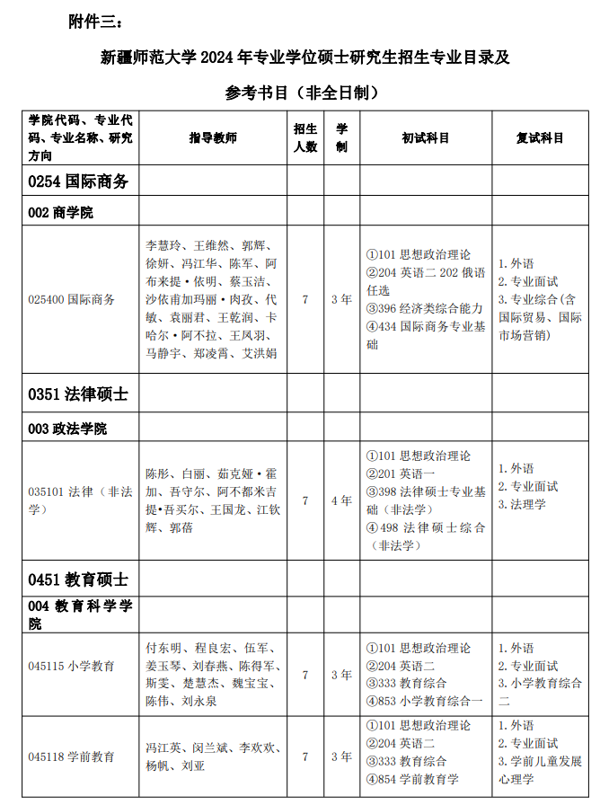 2024年新疆師范大學(xué)研究生招生簡章及各專業(yè)招生計劃人數(shù)