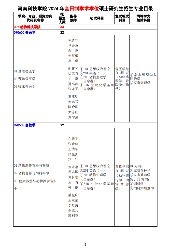 河南科技學(xué)院2024碩士研究生招生專(zhuān)業(yè)目錄及考試科目