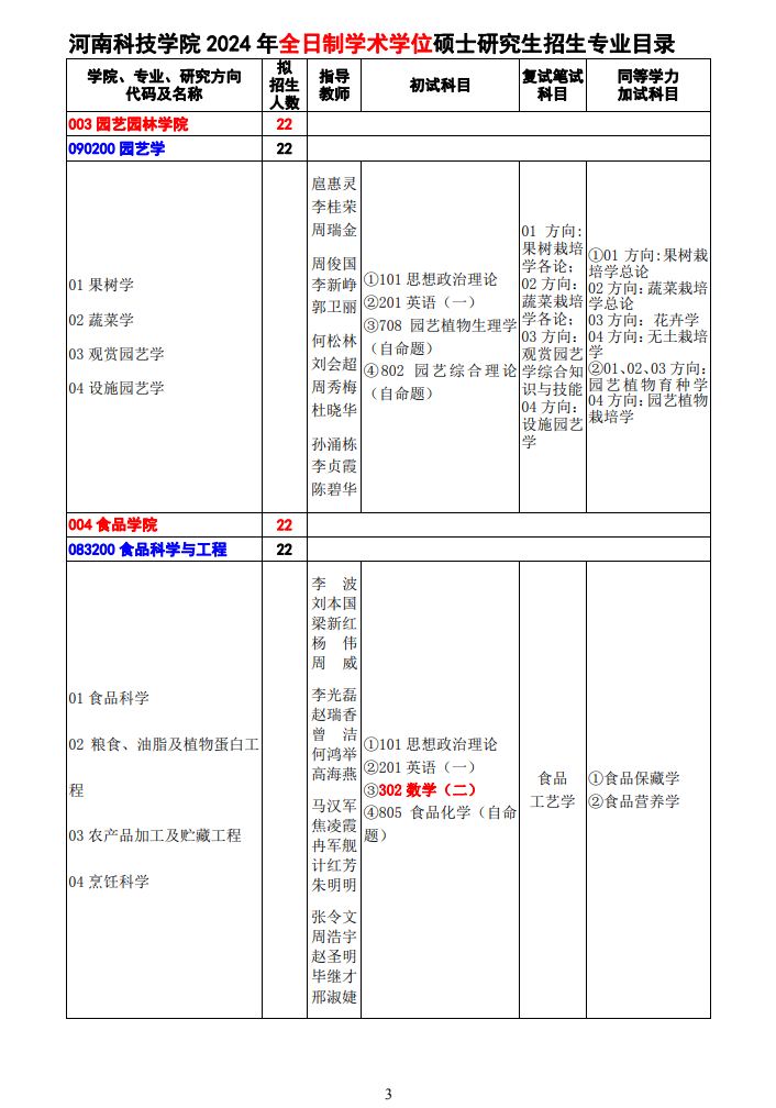 河南科技學(xué)院2024碩士研究生招生專(zhuān)業(yè)目錄及考試科目