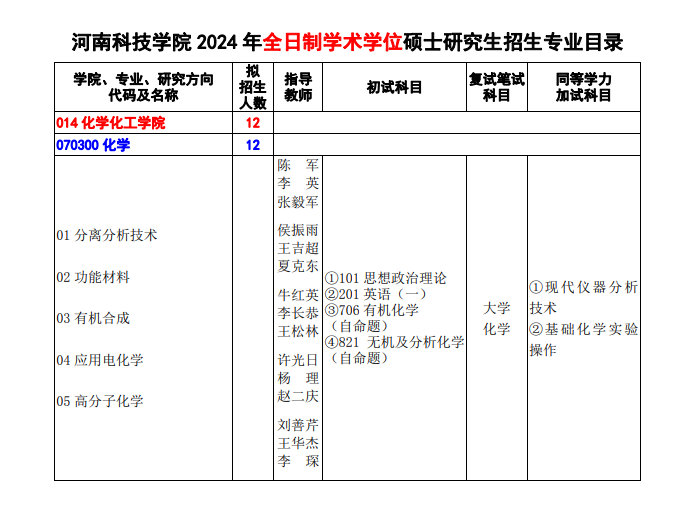 河南科技學(xué)院2024碩士研究生招生專(zhuān)業(yè)目錄及考試科目