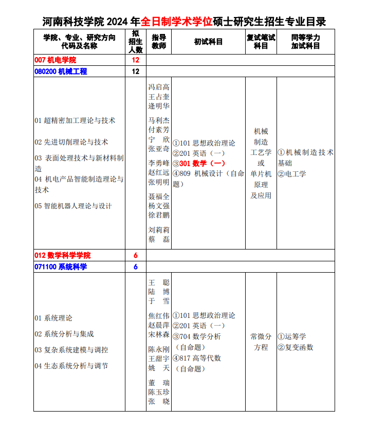 河南科技學(xué)院2024碩士研究生招生專(zhuān)業(yè)目錄及考試科目