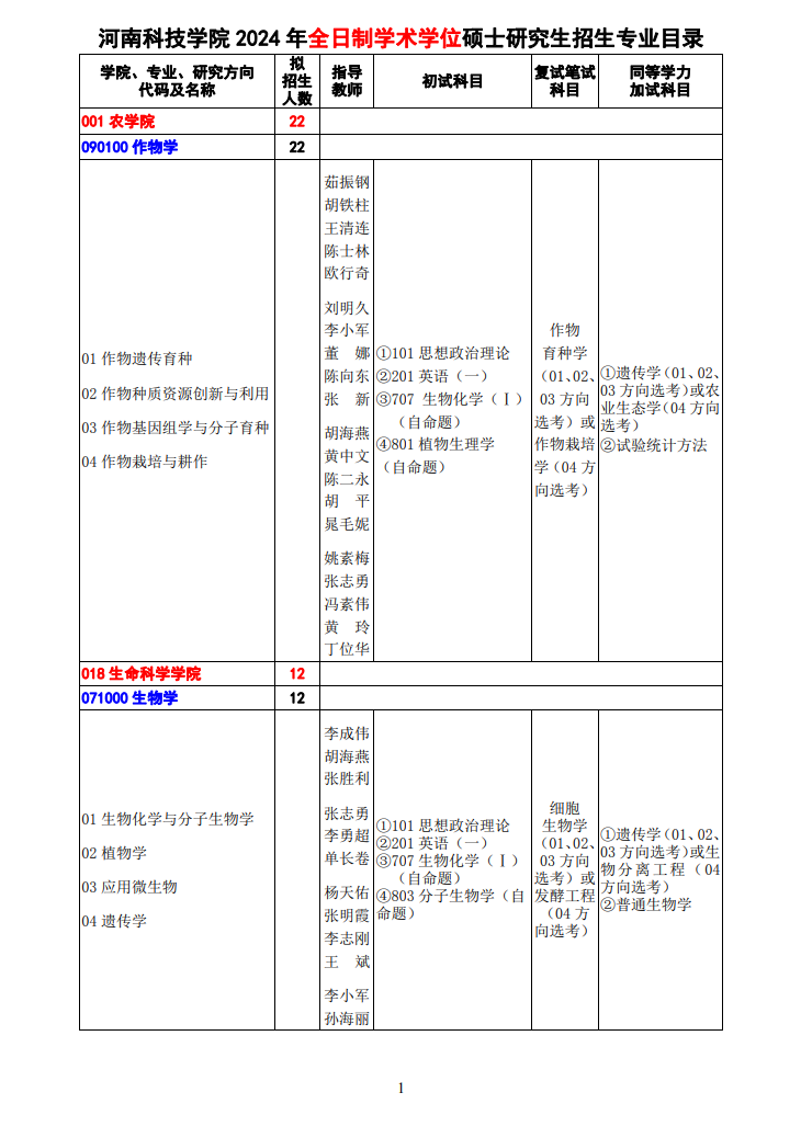 河南科技學(xué)院2024碩士研究生招生專(zhuān)業(yè)目錄及考試科目