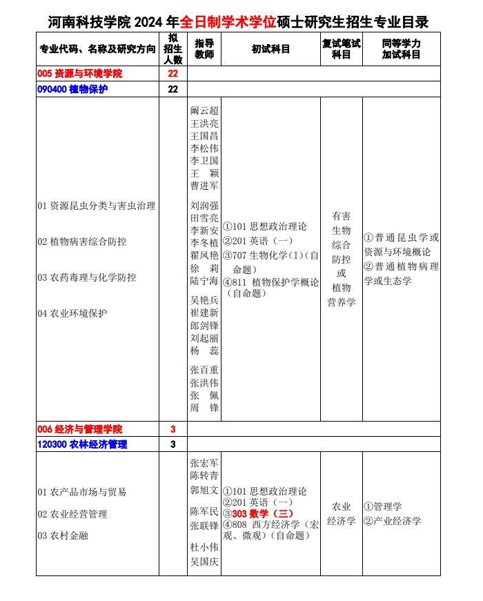 河南科技學(xué)院2024碩士研究生招生專(zhuān)業(yè)目錄及考試科目