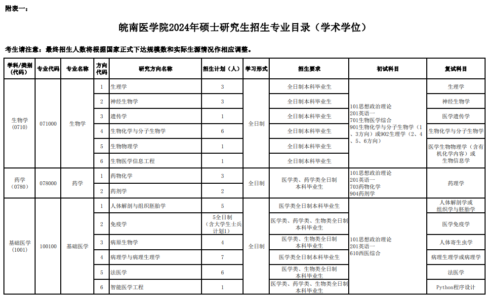 2024年皖南醫(yī)學(xué)院研究生招生簡章及各專業(yè)招生計(jì)劃人數(shù)