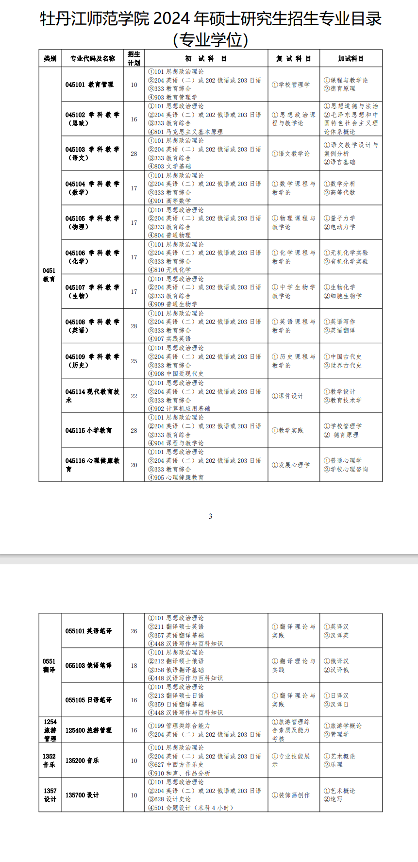 牡丹江師范學(xué)院2024碩士研究生招生專業(yè)目錄及考試科目