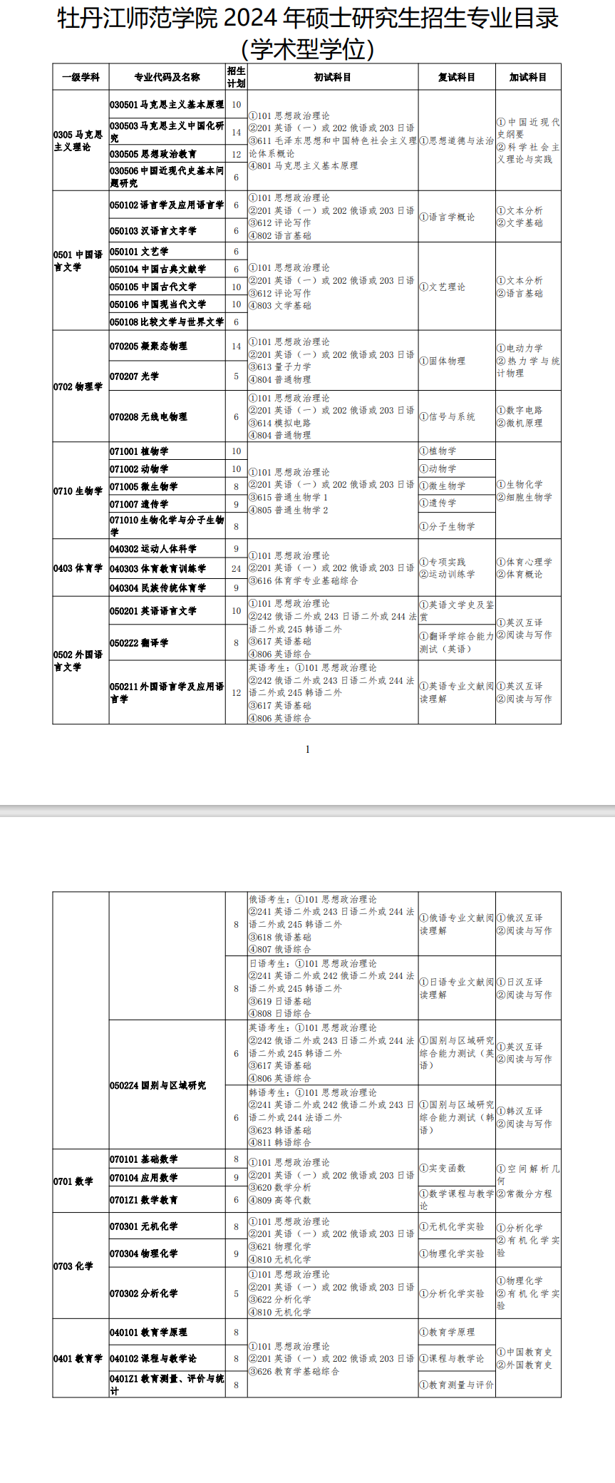 牡丹江師范學(xué)院2024碩士研究生招生專業(yè)目錄及考試科目